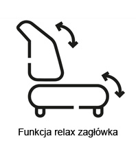 funkcja relax zagłówka/ podłokietnika