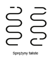 spręzyny faliste w siedzisku
